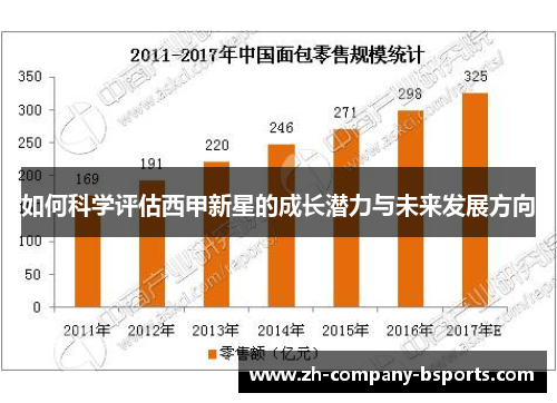 如何科学评估西甲新星的成长潜力与未来发展方向