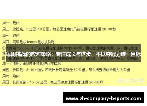 每周挑战的应对策略：专注成长与进步，不以夺冠为唯一目标