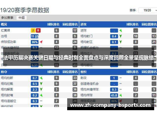 法甲历届决赛关键日期与经典时刻全面盘点与深度回顾全景呈现脉络 法甲历届决赛关键日期与经典时刻全面盘点与深度回顾全景呈现脉络