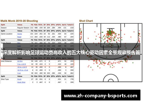 深度解析影响足球运动员高收入的五大核心驱动因素全景观察报告篇