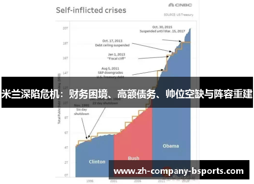 米兰深陷危机：财务困境、高额债务、帅位空缺与阵容重建