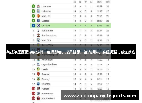 英超停摆原因深度分析:疫情影响、球员健康、经济损失、赛程调整与球迷反应 英超停摆原因深度分析:疫情影响、球员健康、经济损失、赛程调整与球迷反应