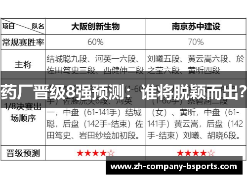 药厂晋级8强预测：谁将脱颖而出？