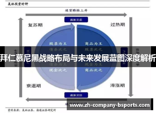 拜仁慕尼黑战略布局与未来发展蓝图深度解析