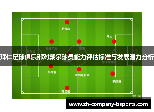 拜仁足球俱乐部对戴尔球员能力评估标准与发展潜力分析 拜仁足球俱乐部对戴尔球员能力评估标准与发展潜力分析