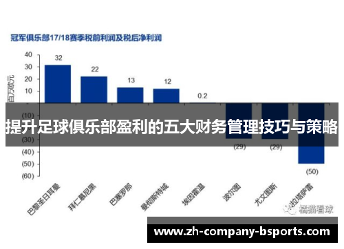 提升足球俱乐部盈利的五大财务管理技巧与策略