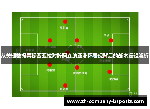 从关键数据看穆西亚拉对阵阿森纳亚洲杯表现背后的战术逻辑解析