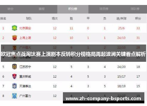 欧冠焦点战淘汰赛上演剧本反转积分榜格局再起波澜关键看点解析 欧冠焦点战淘汰赛上演剧本反转积分榜格局再起波澜关键看点解析
