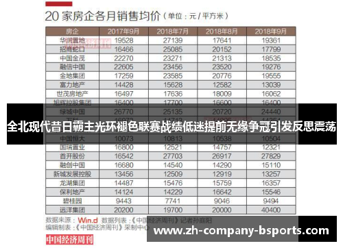 全北现代昔日霸主光环褪色联赛战绩低迷提前无缘争冠引发反思震荡