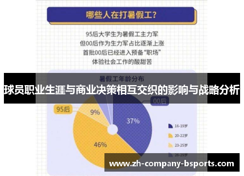 球员职业生涯与商业决策相互交织的影响与战略分析