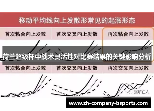 荷兰超级杯中战术灵活性对比赛结果的关键影响分析