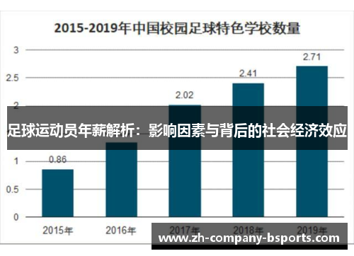 足球运动员年薪解析:影响因素与背后的社会经济效应 足球运动员年薪解析:影响因素与背后的社会经济效应